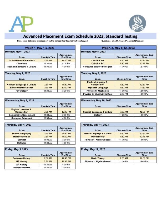 Testing (OSAS, PSAT, SAT, AP) / AP Exams & Credits